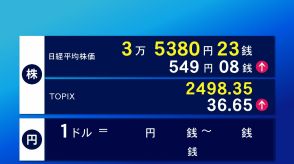 日経平均株価　一時800円超値上がり　アメリカの“景気悪化懸念”和らぐ