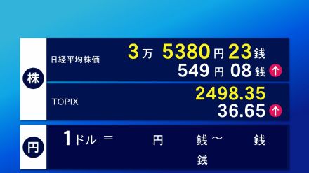 日経平均株価　一時800円超値上がり　アメリカの“景気悪化懸念”和らぐ