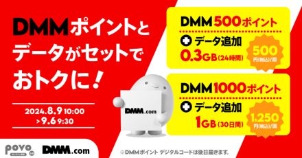 povo2.0に「DMMポイント」とセットの期間限定トッピングが登場、新規契約キャンペーンも実施