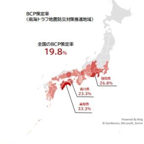 南海トラフ地震防災対策推進地域の「BCP策定率」、高知県が33.3％でトップ