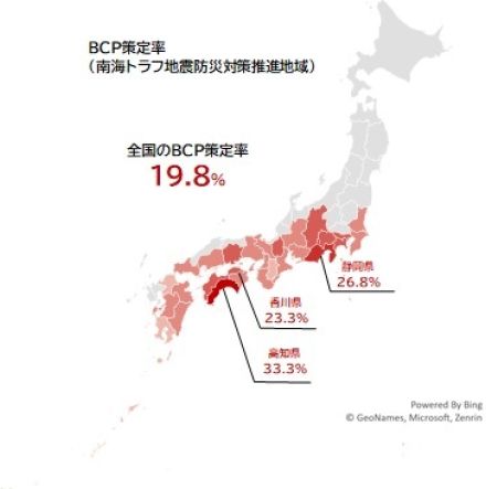 南海トラフ地震防災対策推進地域の「BCP策定率」、高知県が33.3％でトップ