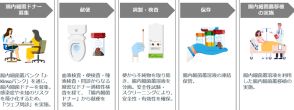 「腸内細菌叢移植」の臨床試験開始　国立がん研究センターなど、食道がん・胃がんの患者を対象に