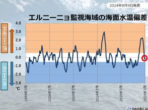 エルニーニョ監視速報　冬にかけてラニーニャ現象発生の可能性