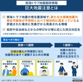 【図解】南海トラフ地震臨時情報　巨大地震注意とは