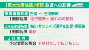 まもなくお盆、帰省やレジャー中の地震の備えは　専門家に聞いたポイント