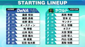 【スタメン】DeNAは1番に桑原、5番に牧　宮崎はベンチスタート　ヤクルトは1番に長岡、2番に宮本を起用