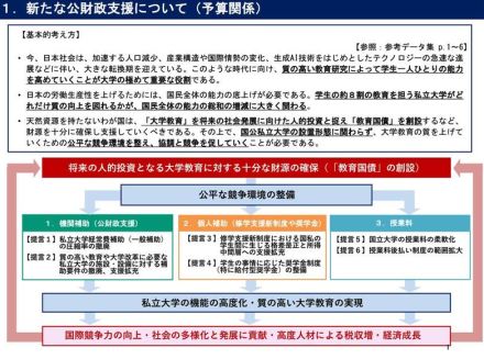 国立大の授業料上限撤廃、教育国債の創設…私大連が提言