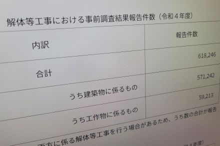 改修・解体時のアスベスト調査、約62万件と初報告　実際には2倍超が違法工事か