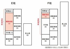 株を買う前に必ずチェックしたい「近いうちに業績悪化に陥る会社の隠れた共通点」【株の専門家が解説】