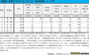 アクセスが良い空港ランキング【トップ5】3位は羽田、1位は？