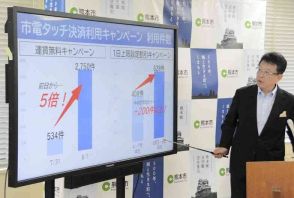 市電タッチ決済　無料で利用5倍に　熊本市　キャンペーン好調