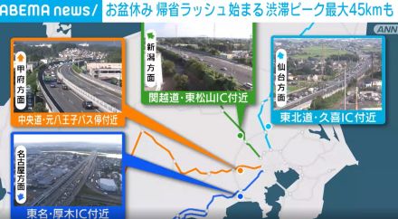 お盆休みの帰省ラッシュ始まる 渋滞ピーク最大45kmも