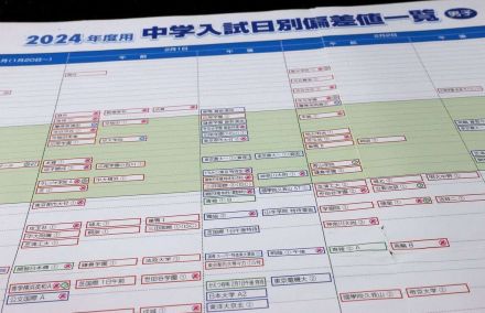 偏差値の正体　駿台が1刻みなのに河合塾が2.5刻みなのはなぜか　桜井信一　桜井信一の攻める中学受験