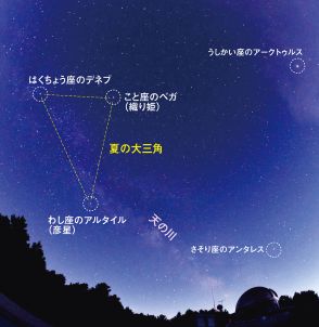 本日10日は伝統的七夕、12日は流星群がピークに　見どころいっぱい夏の星空さんぽへ出かけよう（綾部市天文館パオの館長が解説）