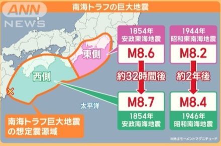 南海トラフ地震臨時情報で「巨大地震注意」発表  対象地域は？過去には32時間後に地震