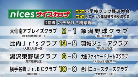 ナイスカップ県小学校クラブ野球大会ベスト4決まる　秋田