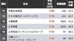 20年前から激変・・・平均年収が高い企業ランキングTOP100　1位だったフジ・メディア・ホールディングスは上位から転落