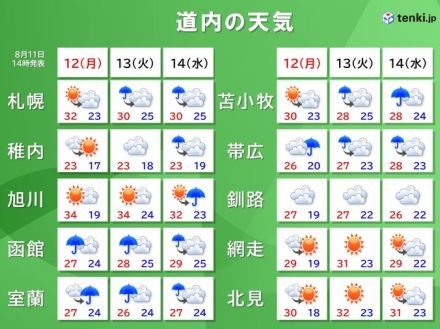 台風5号の影響長引く?　日本海で動きが遅くなる　道南方面では大雨の恐れも