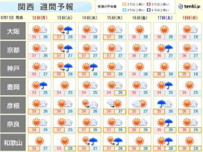 関西　今週は蒸し暑さ戻る　新たな熱帯低気圧や台風の影響を受けるおそれも