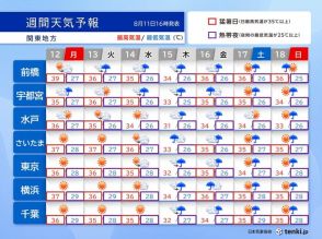 お盆期間も猛烈な暑さ続く　週後半は関東でも熱帯低気圧の動きに注意