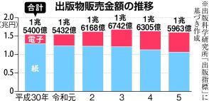 書店主導で「売れる本」を売る　返品減らし利益高める改革に着手