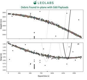 スターリンクに対抗する中国の衛星、爆発で破片７００個…低軌道衛星に衝突の危険