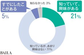 【医師が回答！】「卵子凍結」のメリットや現状は？6つのQ&A