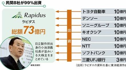 ”ほぼ黒塗り”だった経産省の開示資料半導体ラピダスへの「巨額支援」に正当性はあるか