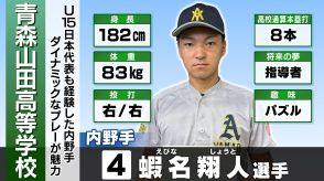 青森山田が終盤にさらにリード広げる　7番蝦名が2本目のタイムリー　長野日大との初戦【夏の甲子園・全国高校野球選手権】