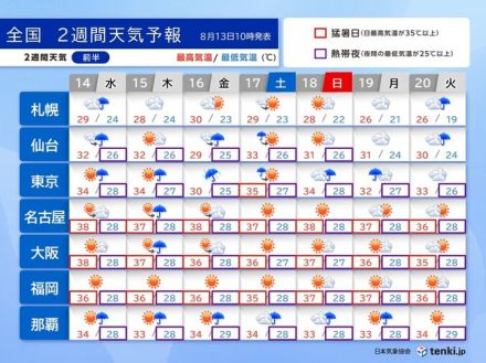 台風7号が北上　16日～17日は東・北日本で大荒れか　厳しい残暑続く　2週間天気