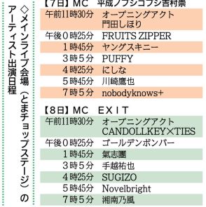 ミライフェスト出演者第４弾 ｎｏｂｏｄｙｋｎｏｗｓ＋とＰＵＦＦＹ ＧＸパーク開設 水素電源など紹介