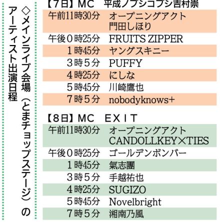 ミライフェスト出演者第４弾 ｎｏｂｏｄｙｋｎｏｗｓ＋とＰＵＦＦＹ ＧＸパーク開設 水素電源など紹介