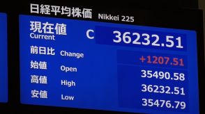 【速報】日経平均株価1207円超高で取引終了し3万6000円台回復…今週は「波乱含みとなるリスクも」市場関係者指摘