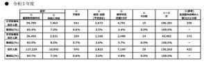 日本に住む外国人の子供8,601人「不就学」と推計…文科省