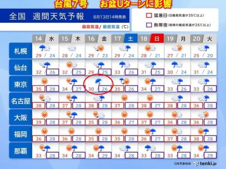 お盆後半も天気急変と猛暑に注意　台風7号は週末に関東など東日本に接近のおそれ