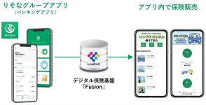 りそなグループアプリ、「ドライブ」「ゴルフ」など即日加入の保険