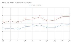 3万円超えのペルチェ素子採用ネッククーラー「COOLIFY Cyber」はどこまで冷えるのか？