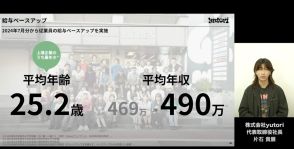 yutoriが賃上げ発表、平均年齢25.2歳で平均年収490万円に