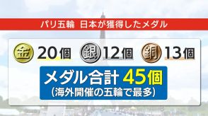 パリ五輪でメダル45個獲得　活躍目覚ましかった日本勢　田中ウルヴェ京さんが総括「横の連携の成果」