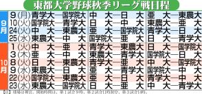 東都大学野球、秋季リーグ戦の日程を発表