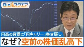 株価・為替の“空前の乱高下”　円高の背景には「円キャリートレード」の巻き戻しも【Bizスクエア】