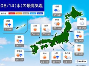 今日　東北・関東甲信は非常に激しい雨に注意　東海～九州は酷暑　大阪で40℃に迫る