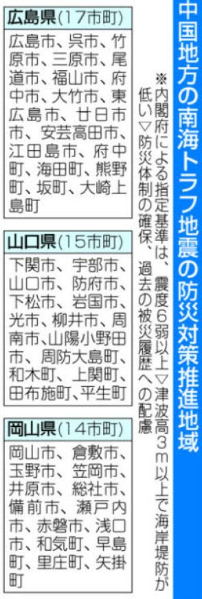 南海トラフ地震が起こったら…広島や山口の最大震度6強　山陽3県で死者最大約1万8千人