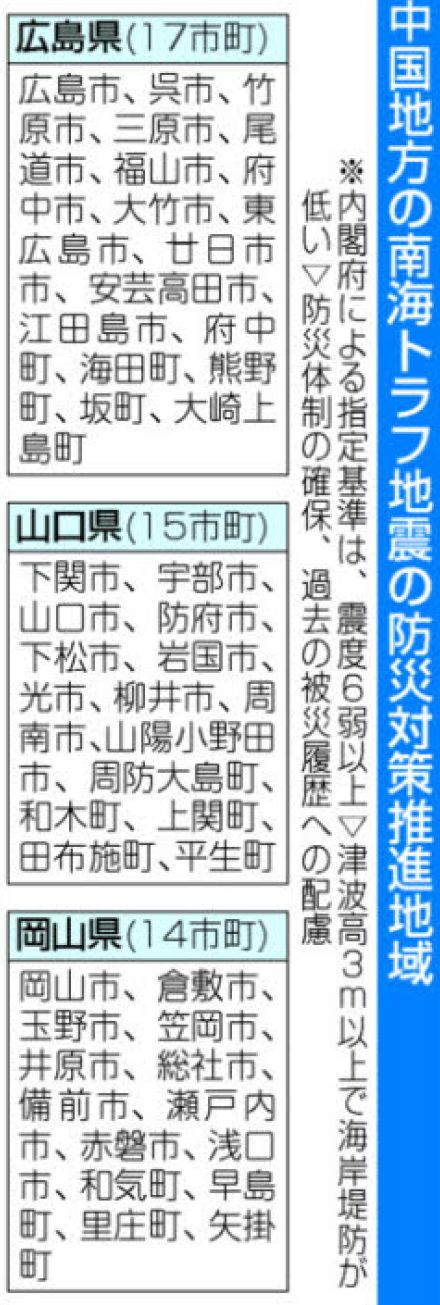 南海トラフ地震が起こったら…広島や山口の最大震度6強　山陽3県で死者最大約1万8千人