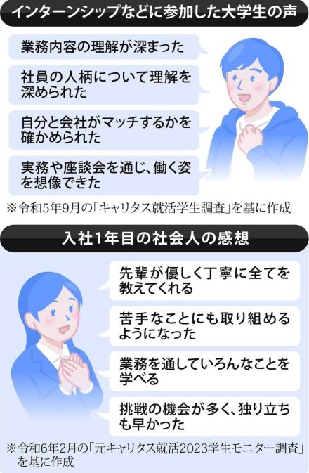 夏こそ向き不向きの見極めを　どれくらい志望するかが成否の鍵　就活リサーチ