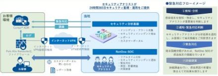 ネットワンシステムズ、ネットワークセキュリティ監視サービスのNDRメニューでCortex XDRを取り扱い開始