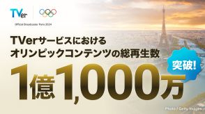 TVer、パリ2024オリンピックコンテンツの総再生数が1億1000万再生を突破