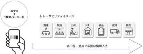 物流ＩＴベンチャー　ロジ　３社共同で物流管理システム開発　三井倉庫ロジスティクスに採用　