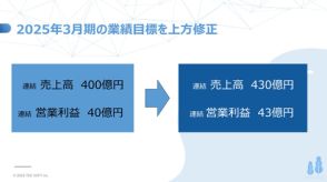 TDCソフトが中期経営計画の進捗や今後の目標を説明、「次世代型システムインテグレータを目指す」