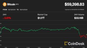 10億ドルのUSDT引き出しで、ビットコインは下落に転じる可能性： IntoTheBlock